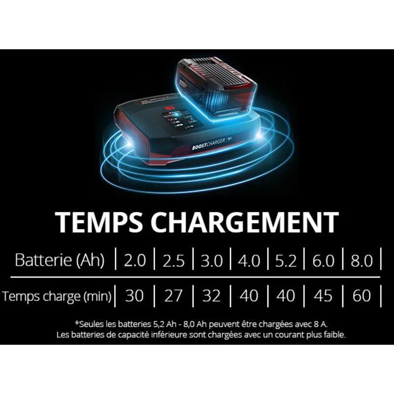 Chargeur Power X-Boostcharger 18V 8A EINHELL Power X-Change Lithium Ion - Image 3