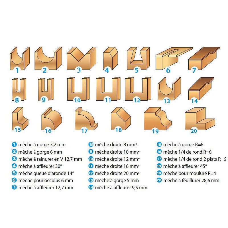 Coffret 20 mèches de défonceuse LEMAN 428.700.20 - Image 2