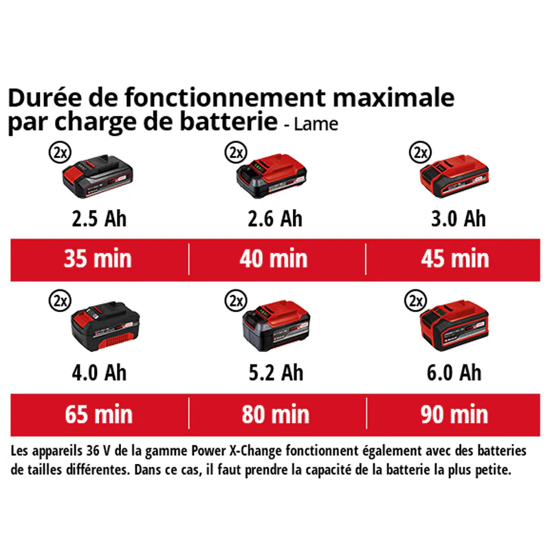 Débroussailleuse sans fil AGILLO 36/255 BL-Solo Power X-Change EINHELL 3411320 (Produit seul) - Image 4
