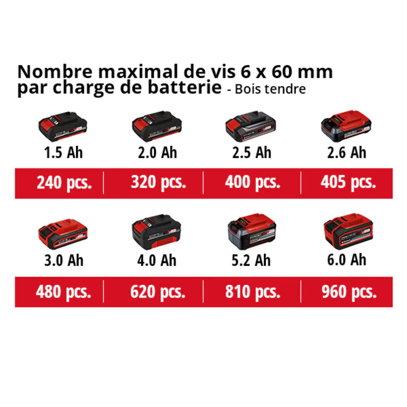 Professional Perceuse Visseuse à percussion sans fil 18V 50Nm EINHELL TE-CD 18/50 Li-i BL Solo Power X-Change (vendu sans batterie) - Image 2