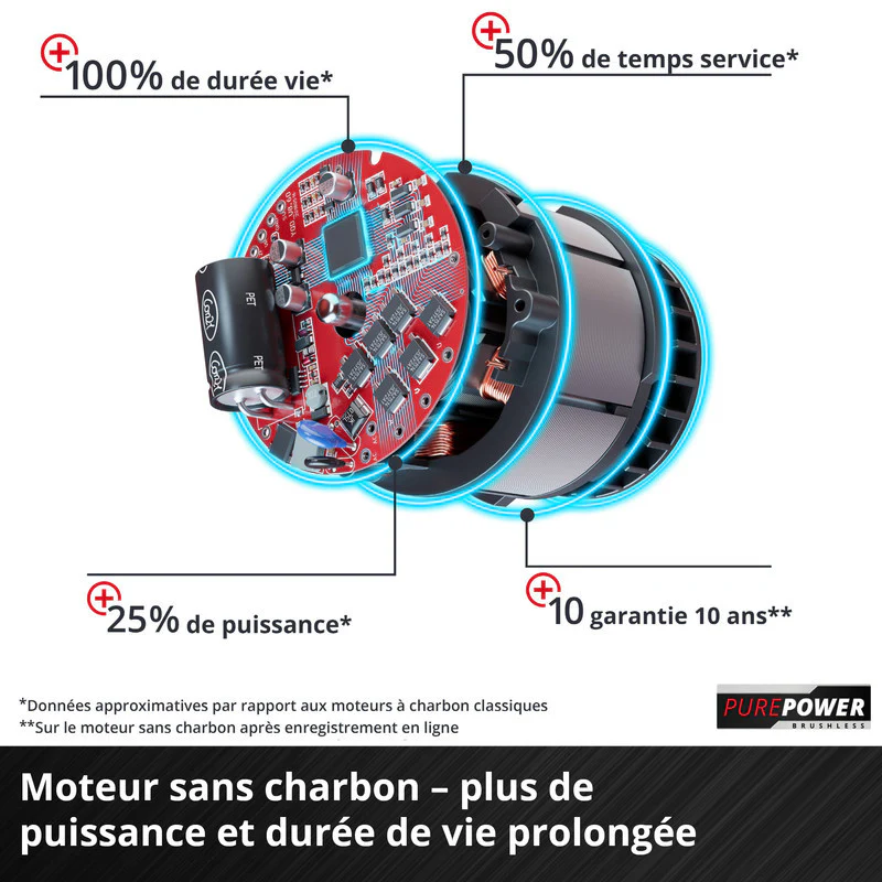 Scie sauteuse sans fil TP-JS 18/135 Li BL EINHELL 4321260 Power X-Change 18 V (Produit seul) - Image 2