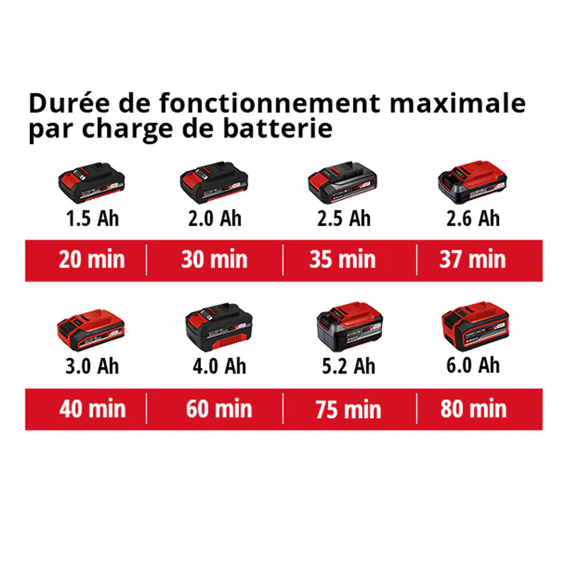 Taille-haie télescopique sans fil GE-HH 18/45 Li T-Solo EINHELL 3410866 18 V (Produit seul) - Image 4